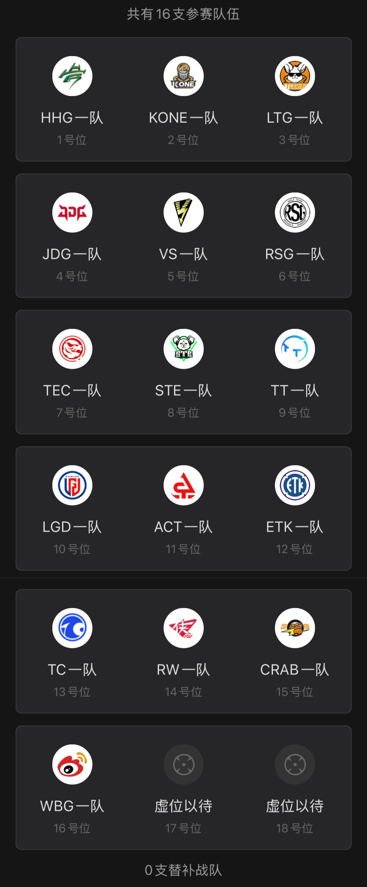 7.8官训T1组训练赛下午场参赛阵容确认：HHG一队、KONE一队、LTG一队、
