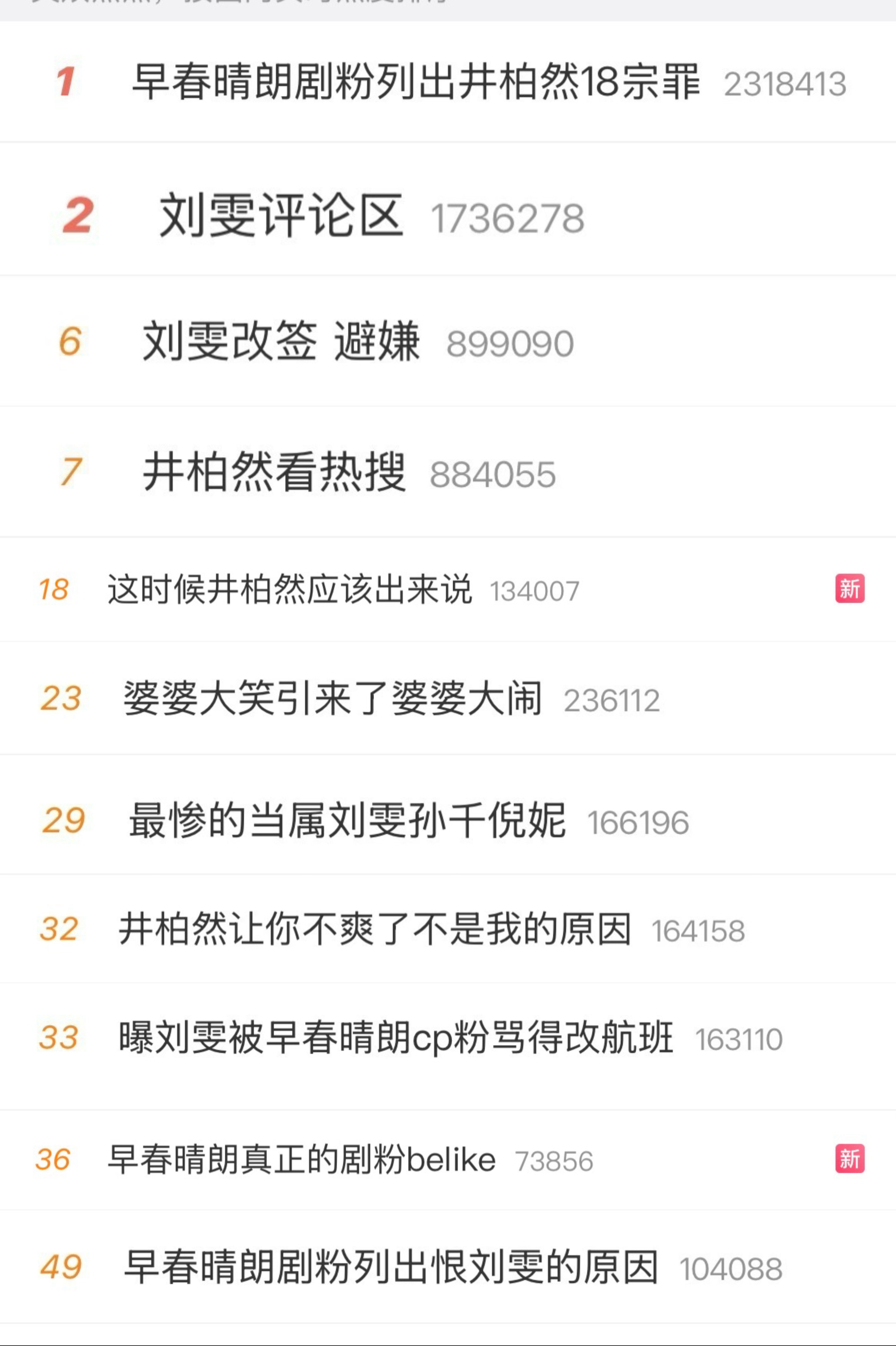 井柏然是刘雯的Luke是Flora的又冲上了高位热搜 ​​​