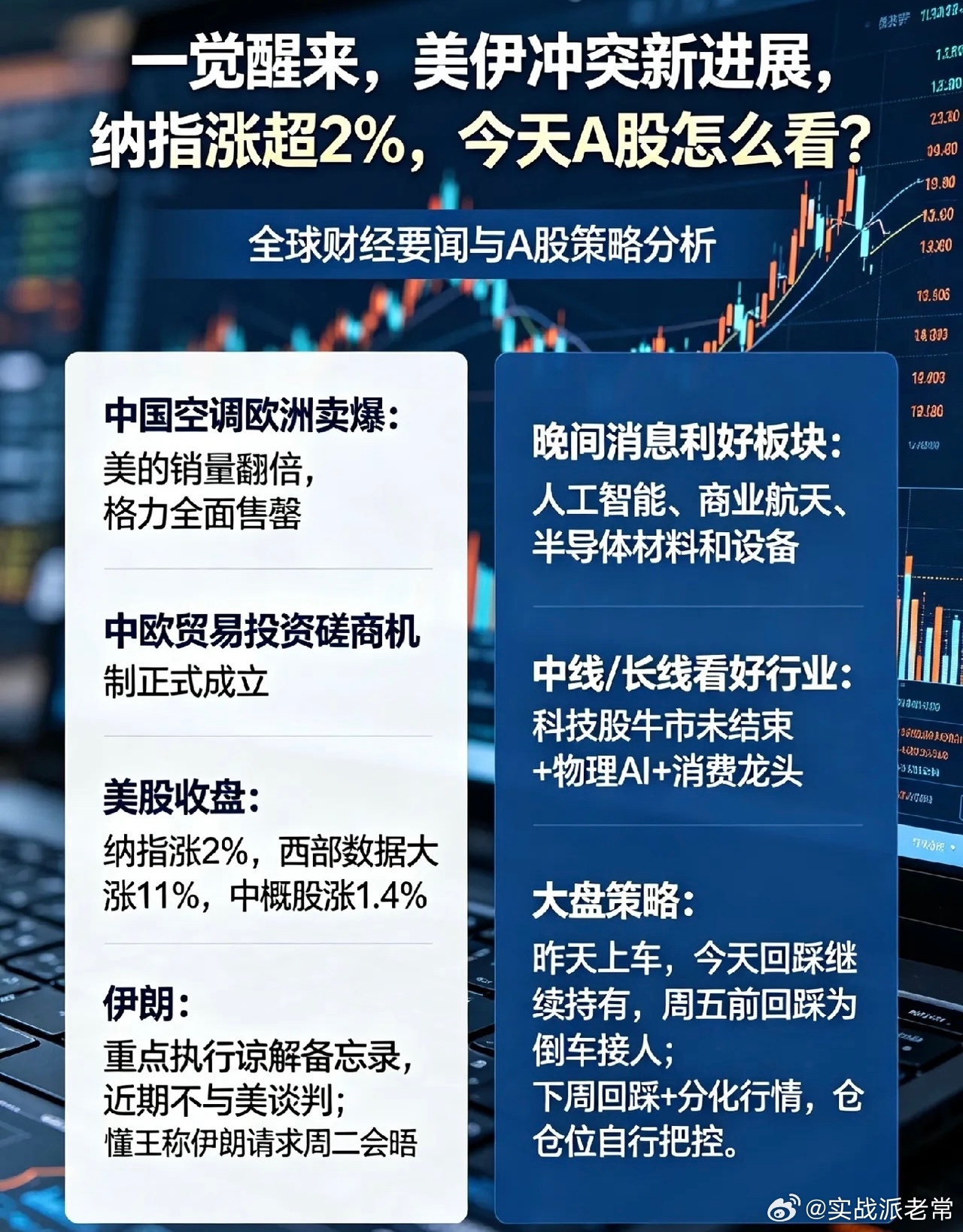 外围风险落地纳指大涨！多重利好密集落地，今日A股操作思路！隔夜全球市场情绪迎来大