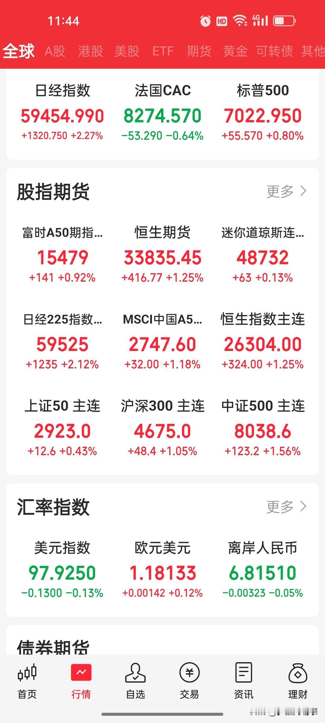 早盘 核心盘面真相
 
1. 早盘11点券商拉升，确认为纯日内诱多
券商仅早盘脉