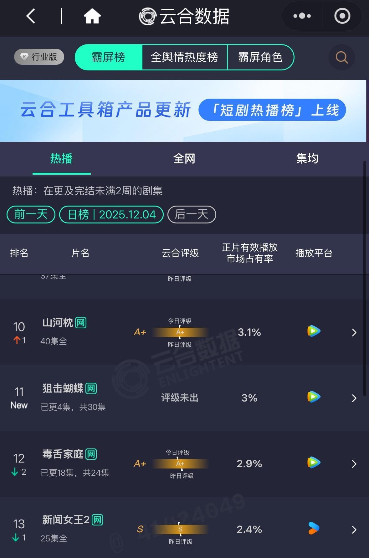 狙击蝴蝶首日云合3%狙击蝴蝶首日云合 《狙击蝴蝶》开播首日云合3%，位列第11位