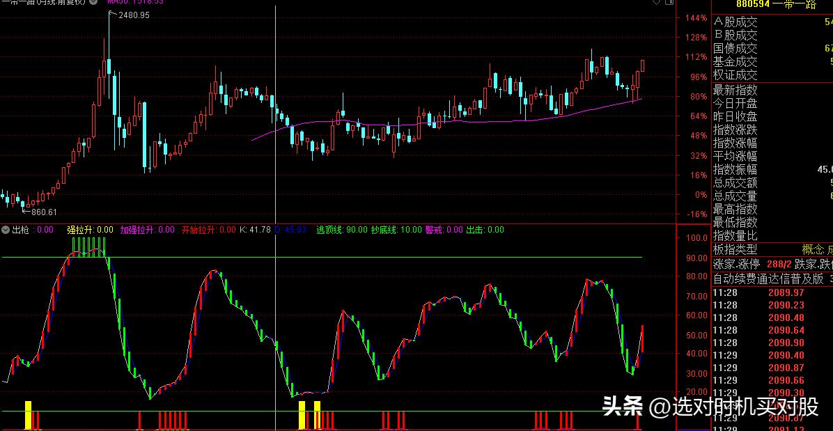 一带一路指数，从2015年至今一直横向震荡，仔细观察，震荡的幅度呈现收敛状态，
