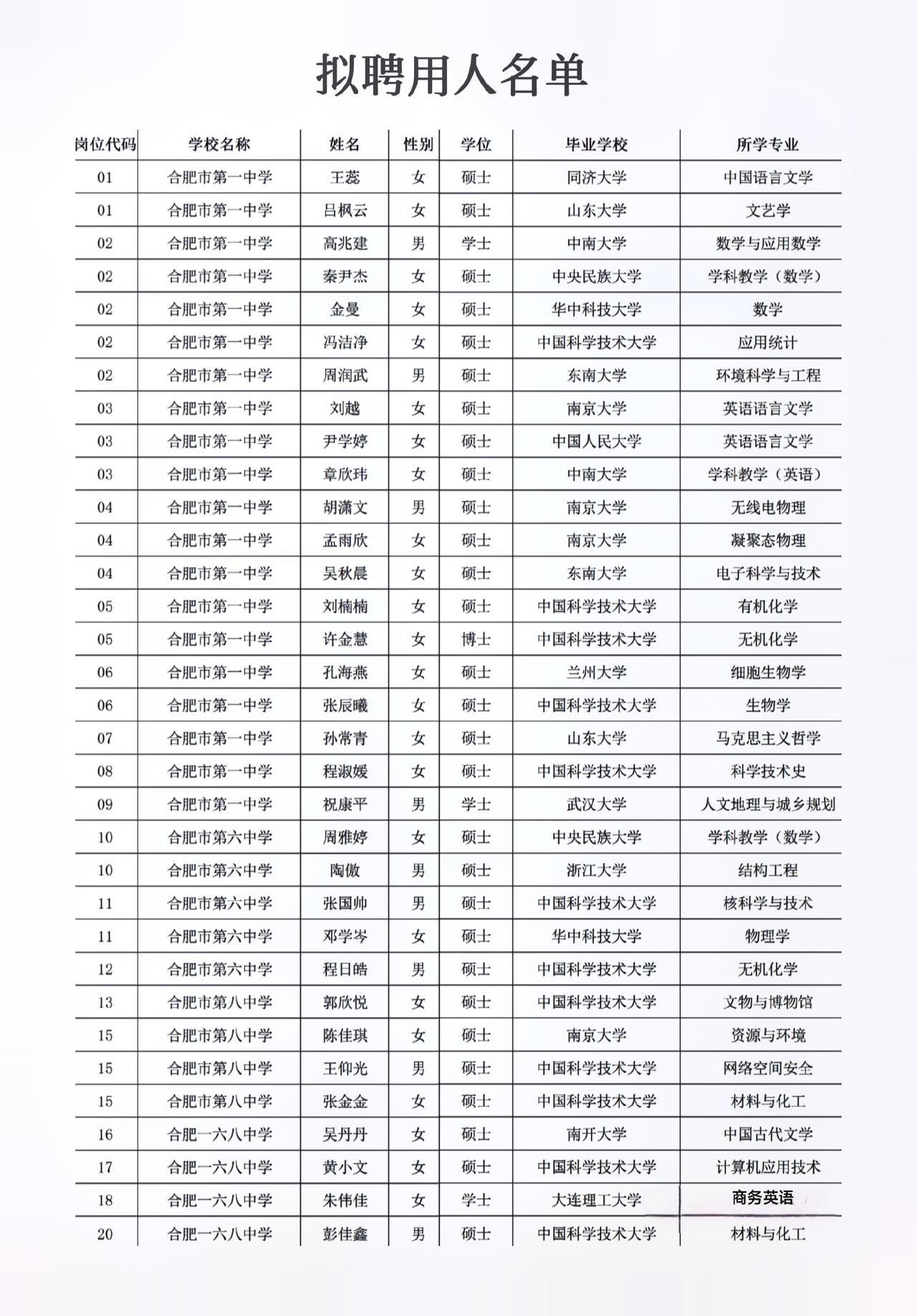 2023年一份合肥中学聘任教师名单，引发了师范生家长的恐慌、名校硕博的焦虑、吃瓜