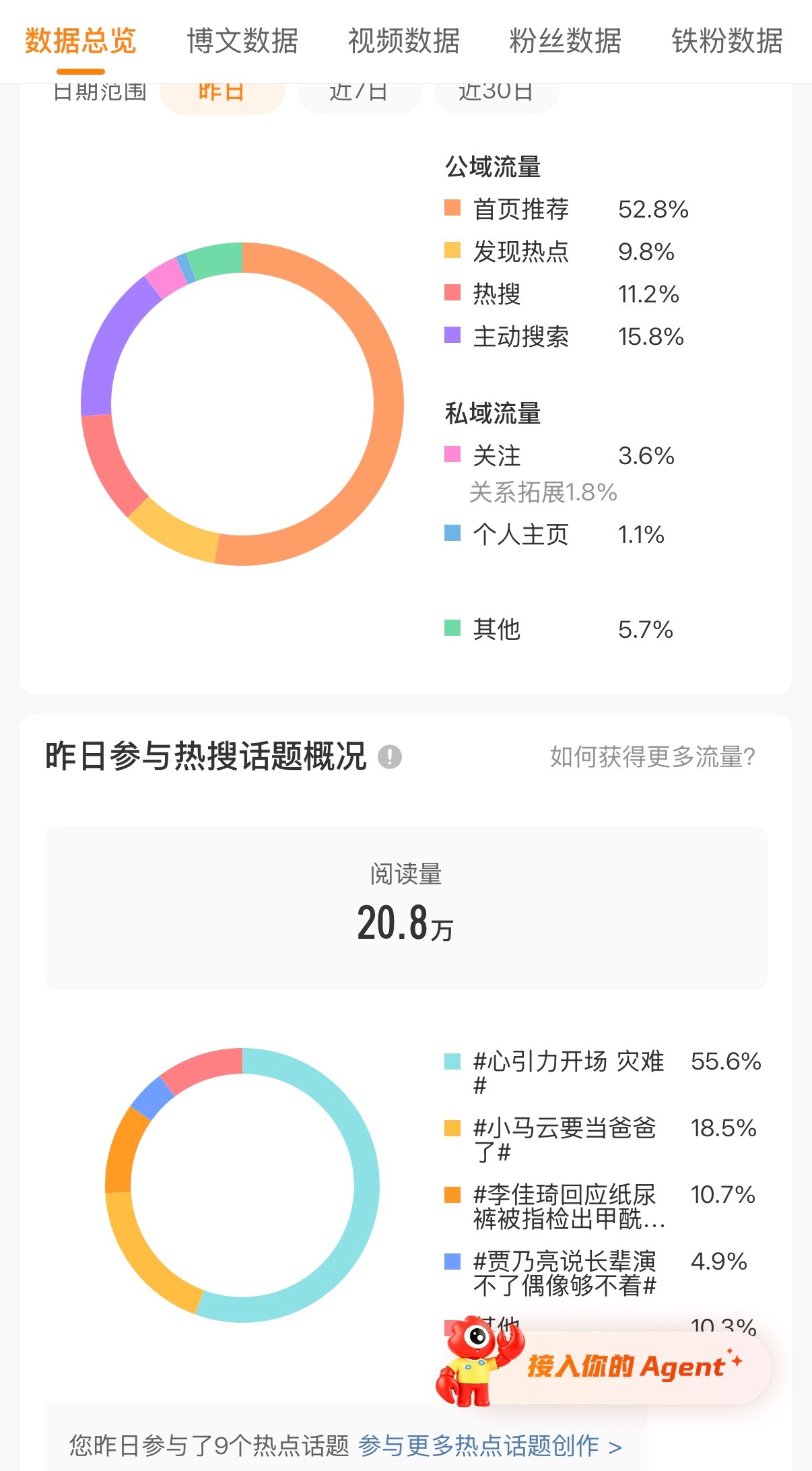反耳呢，不走推荐的路还（） 
