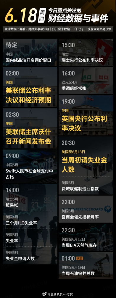今日重点关注的财经数据与事件：2026年6月18日 周五① 待定 国内成品油开启