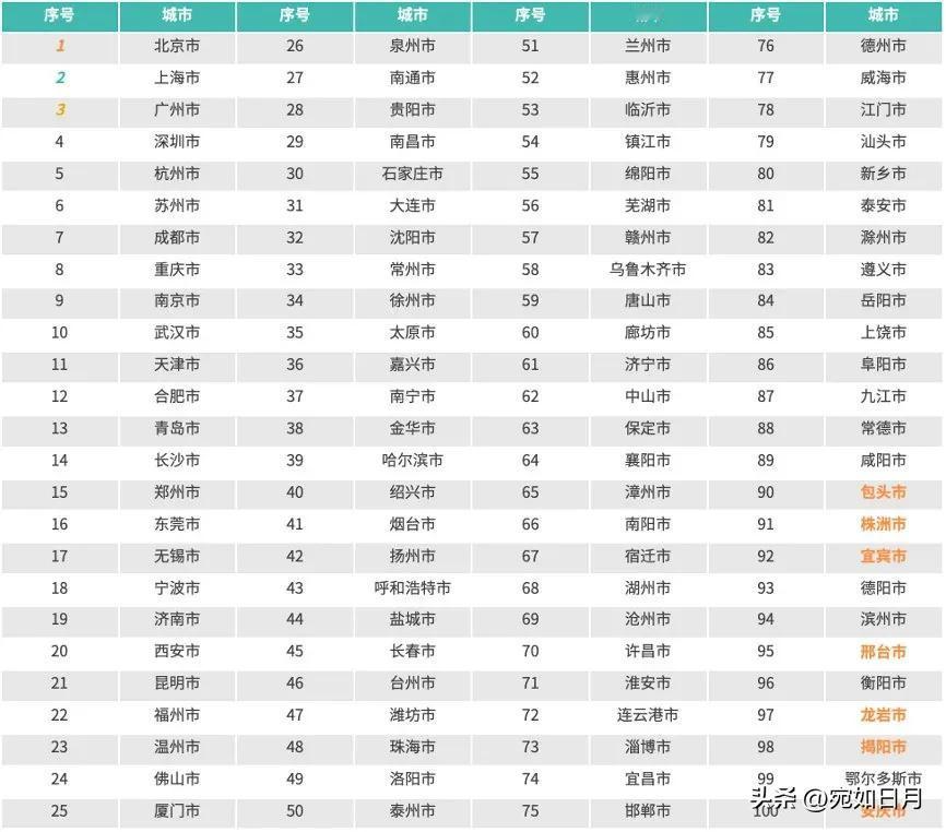 【城市快讯】赛迪顾问发布2024数字经济百强市，石家庄位居全国第30位，在京津冀