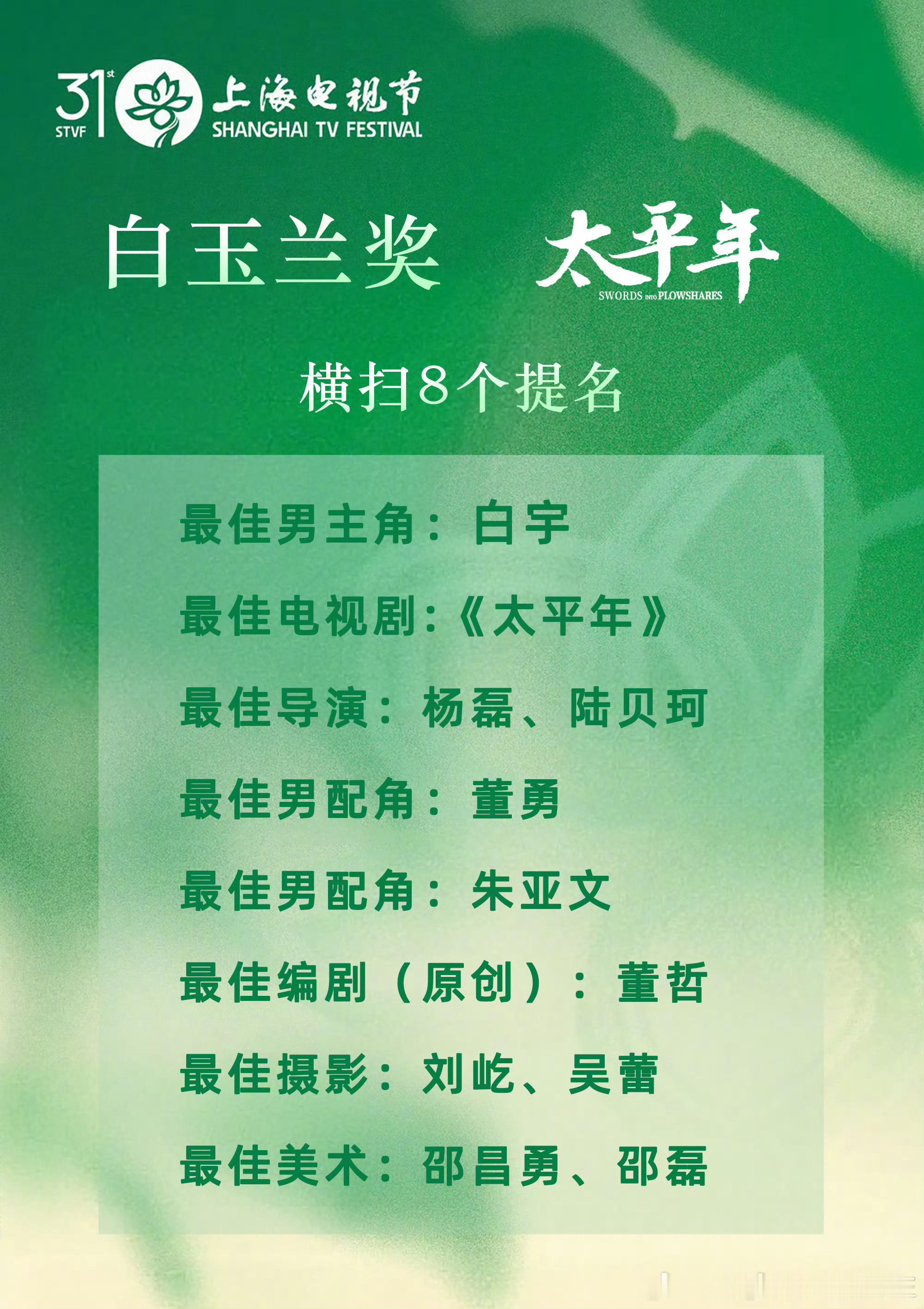 白玉兰最大赢家是爱奇艺白宇演的太好了 支持拿奖