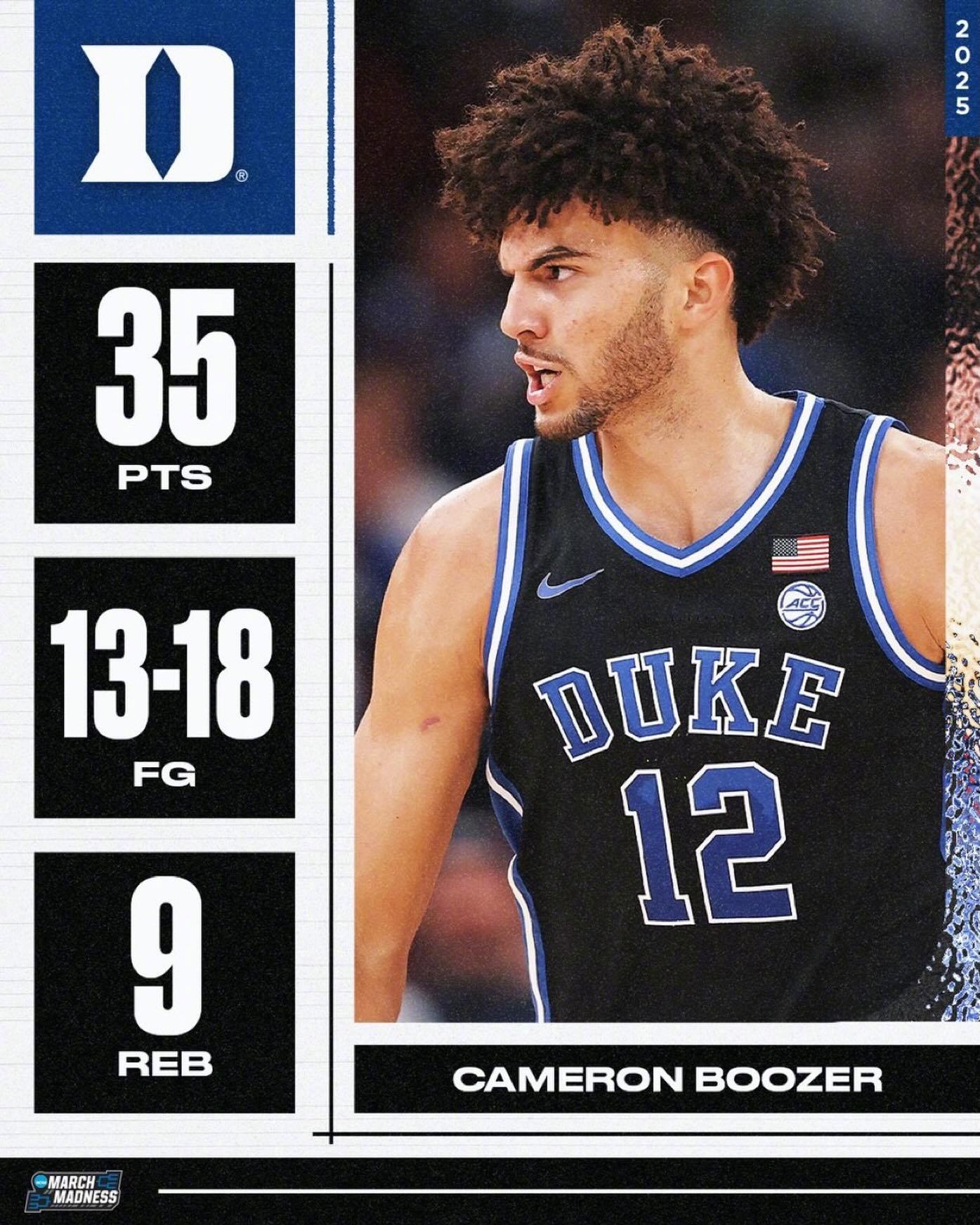 杜克80-71击败阿肯色！杜克迎来开季8连胜！卡梅隆-布泽尔出场36分钟，18投