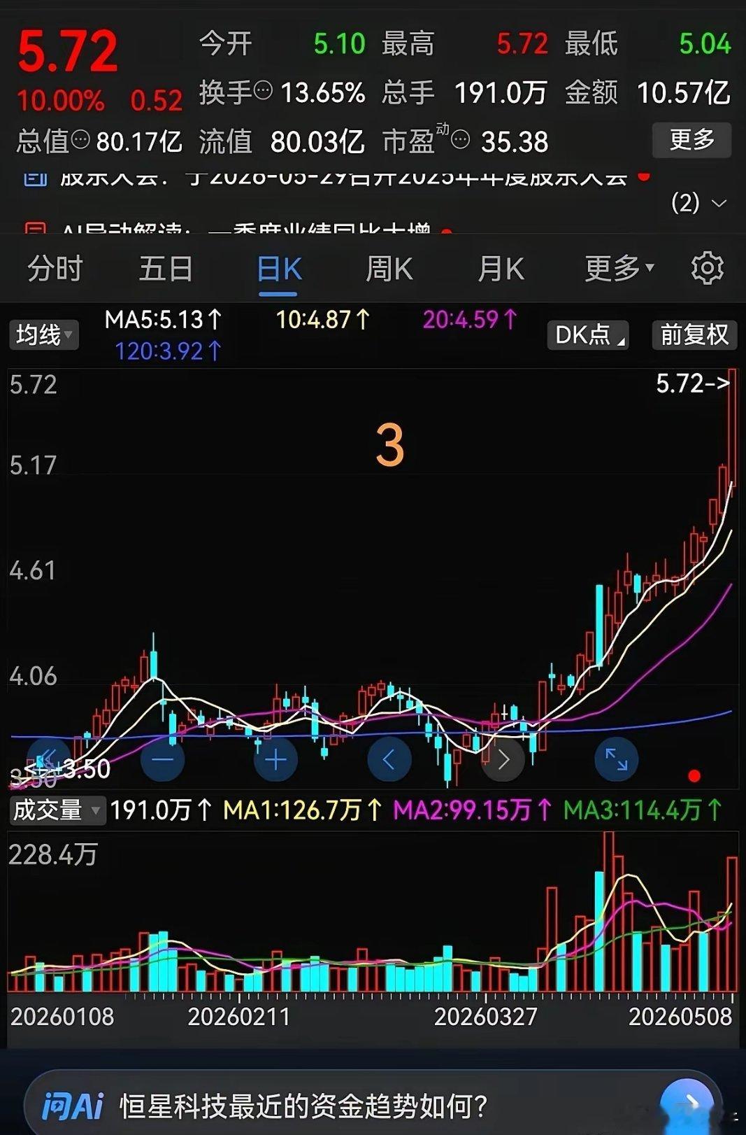 有个票，叫铭普光磁，它的K线图，简直就是一本教科书，教你怎么把一个人的心态彻底碾