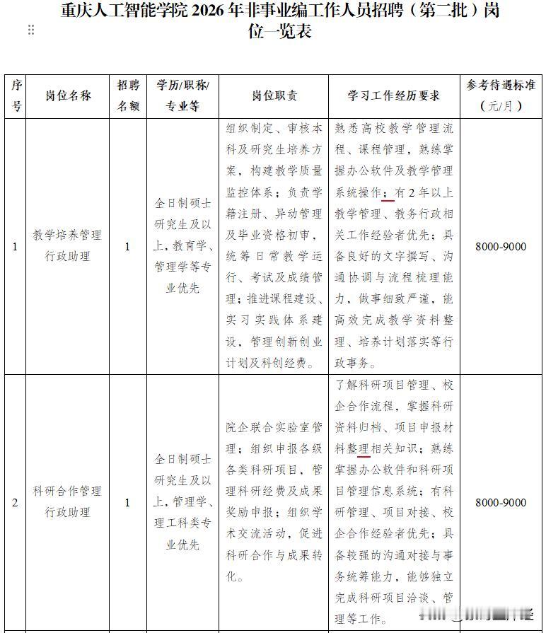 想要去重庆高校工作不一定非要当老师啊，也可以去当助理啊，待遇8k-9k不香吗…重