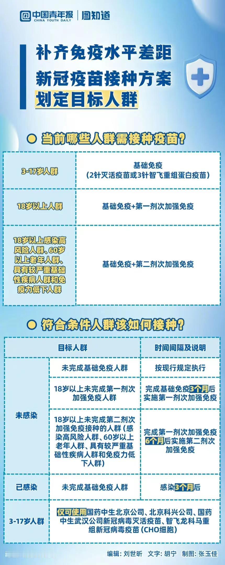 最近一段时间，有不少网友在朋友圈晒出了抗原阳性的照片，并配文称自己“二阳”了。其