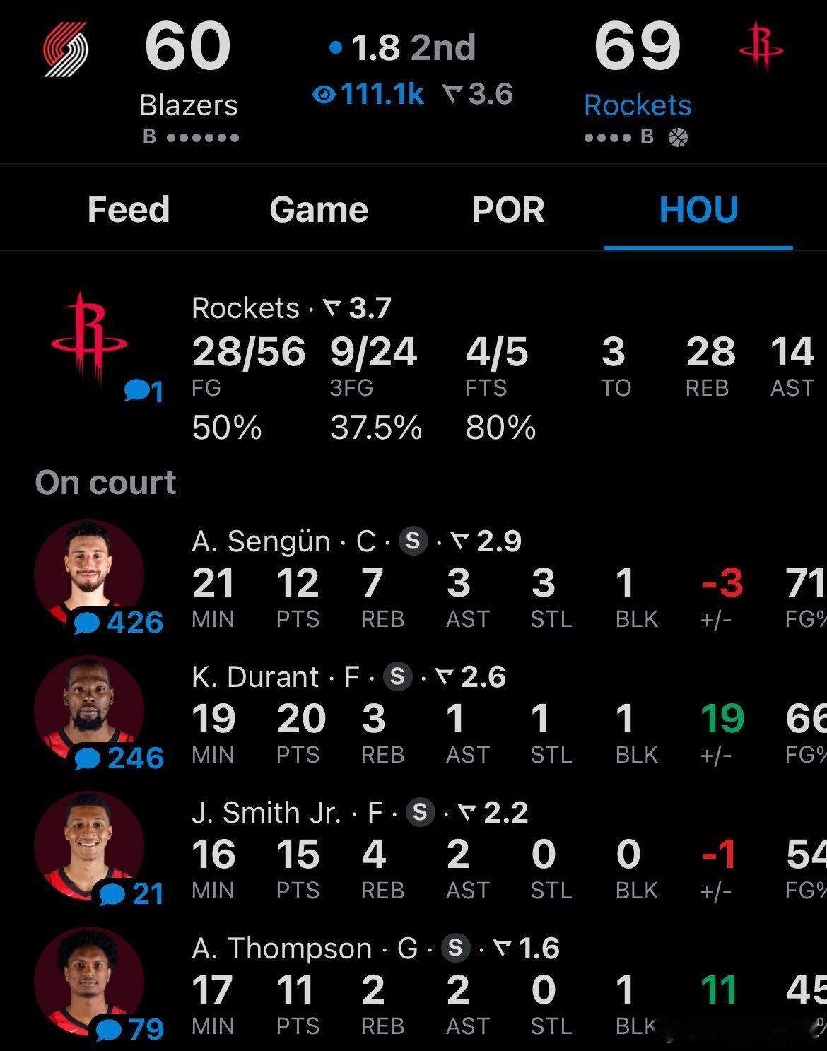 上半场火箭69:60领先开拓者🚀🚀杜兰特半场轻松20分，小贾次节发挥单节10