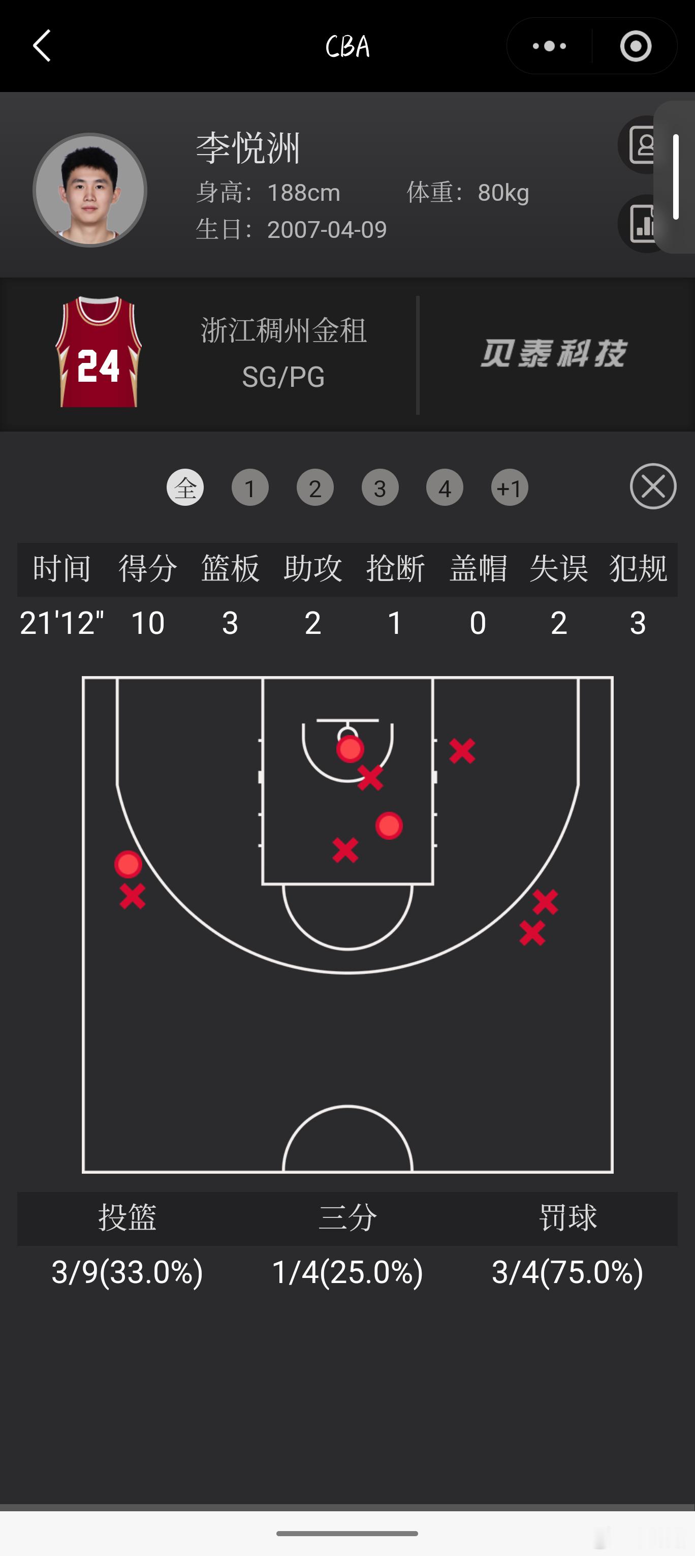 浙江稠州从丁团长还在任的时候就比较保护李悦州，经常让他和老大哥吴前搭档。李悦州是