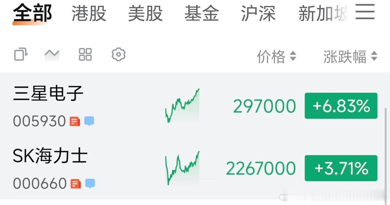 华尔街之心，路人皆知。早上文峰开机，下午文峰要跟咱爹不？ 