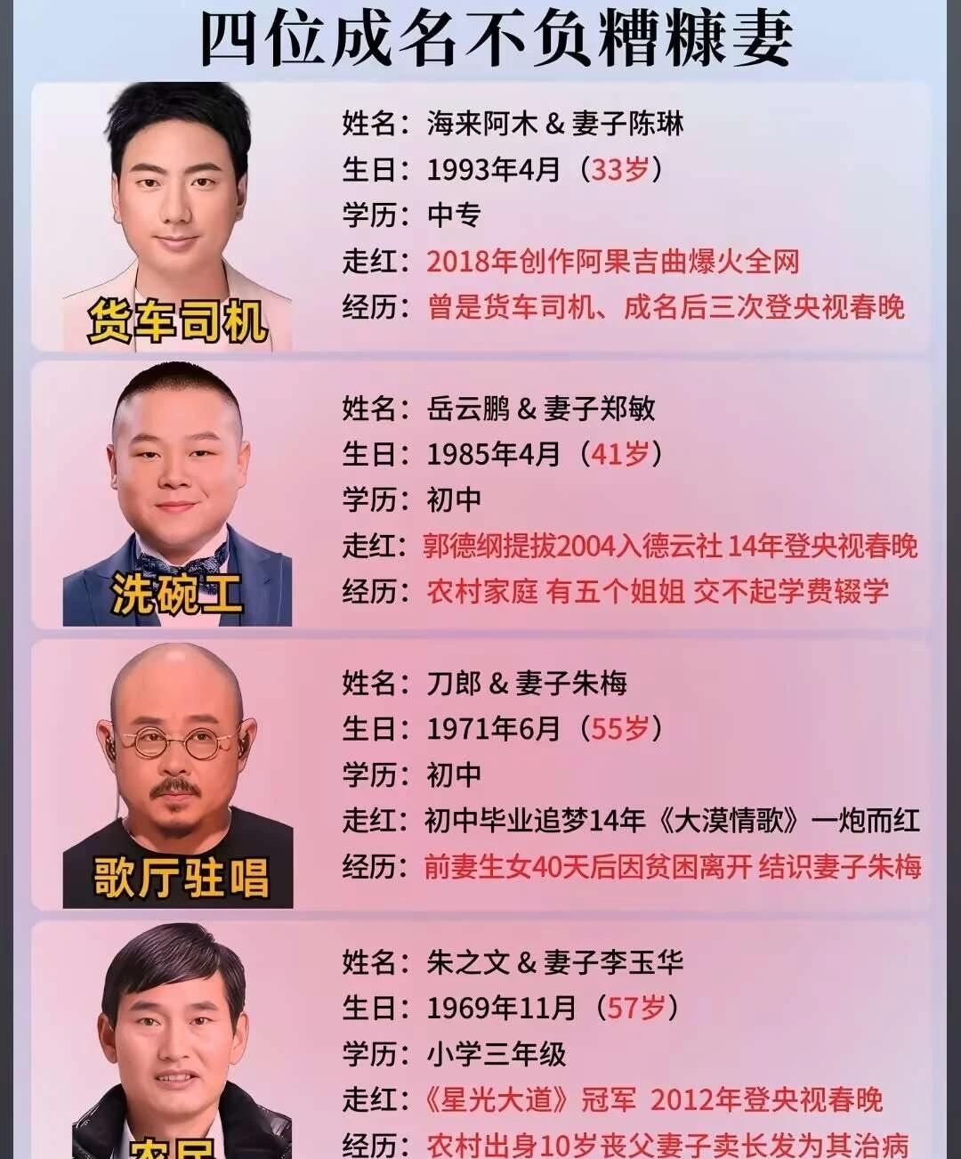 四位成名不负债糖妻
春晚 春节联欢小会 笑风浪三巨头 出名要趁早 演员阵容强大 