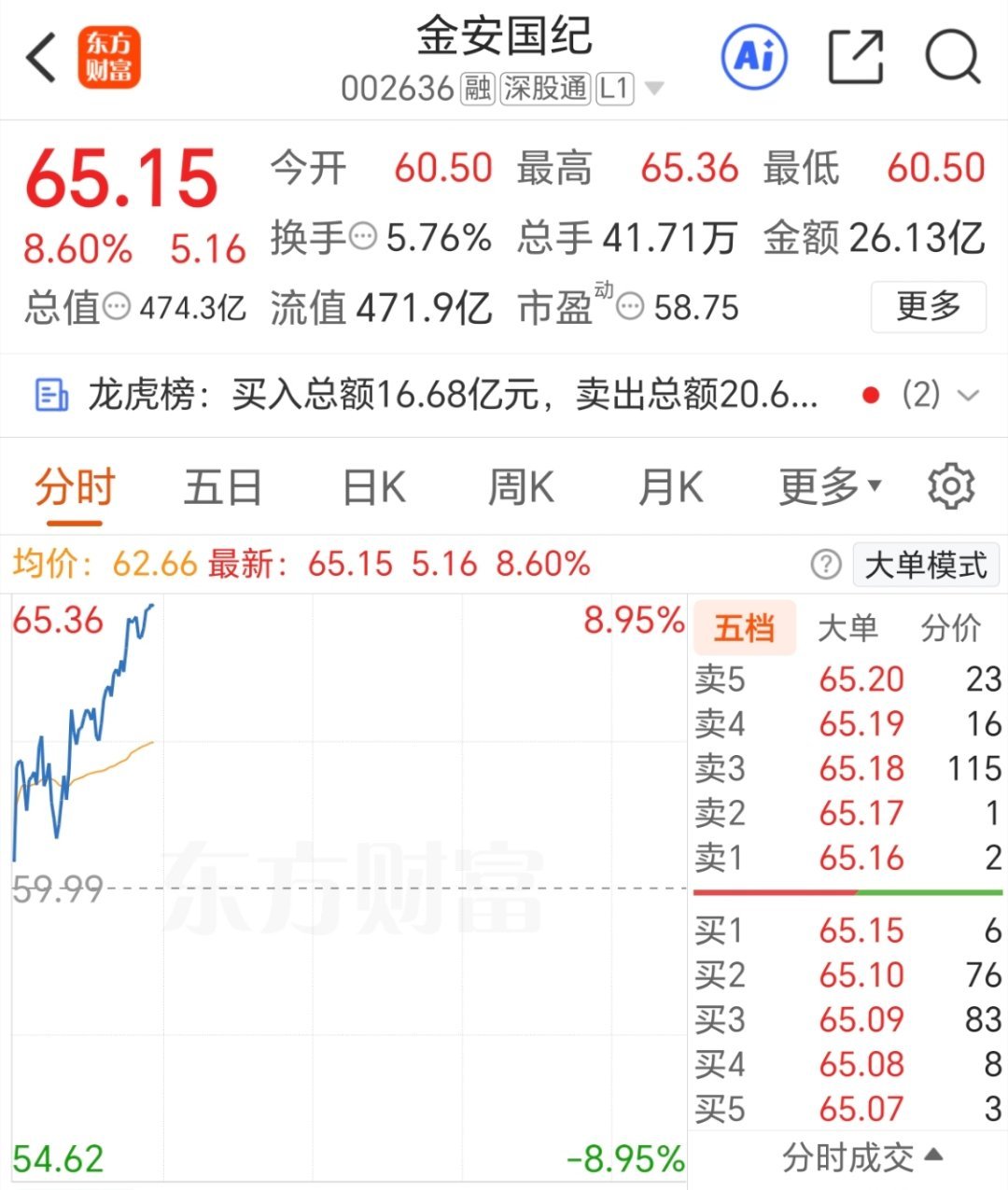 大家别忘了点赞，有好的机会 我给大家分享出来！