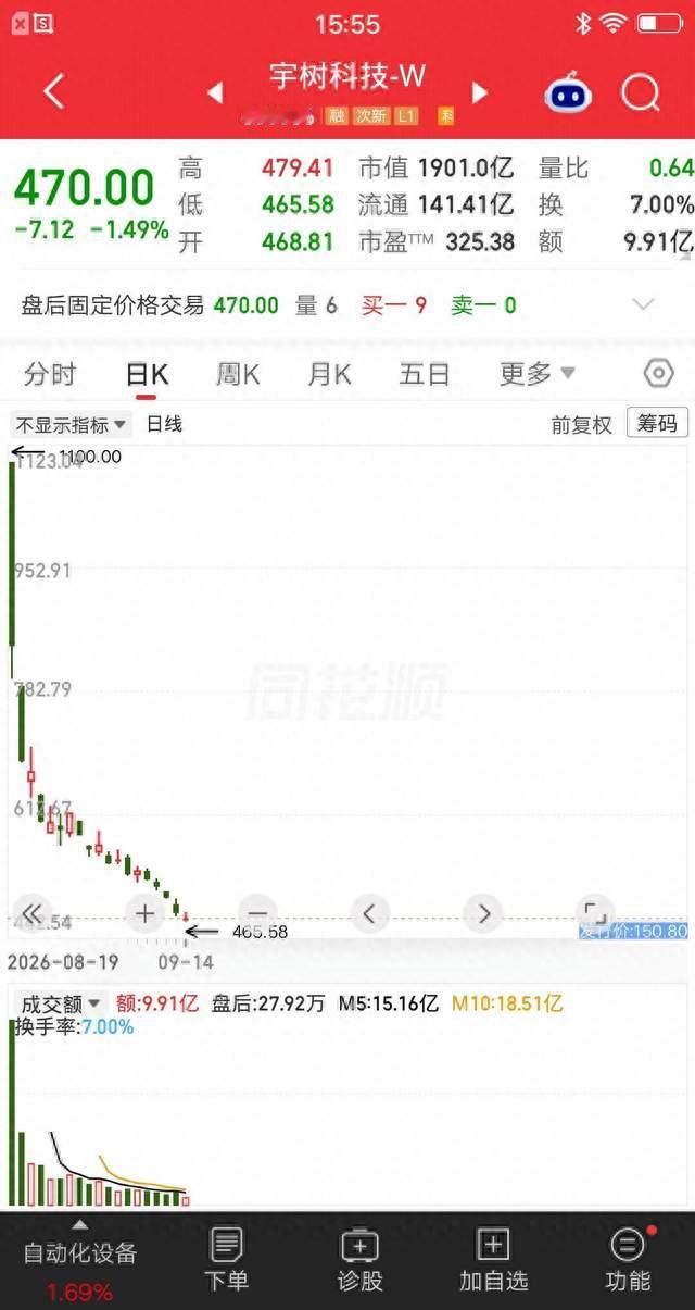 宇树科技：资本狂欢退潮后的人形机器人现实