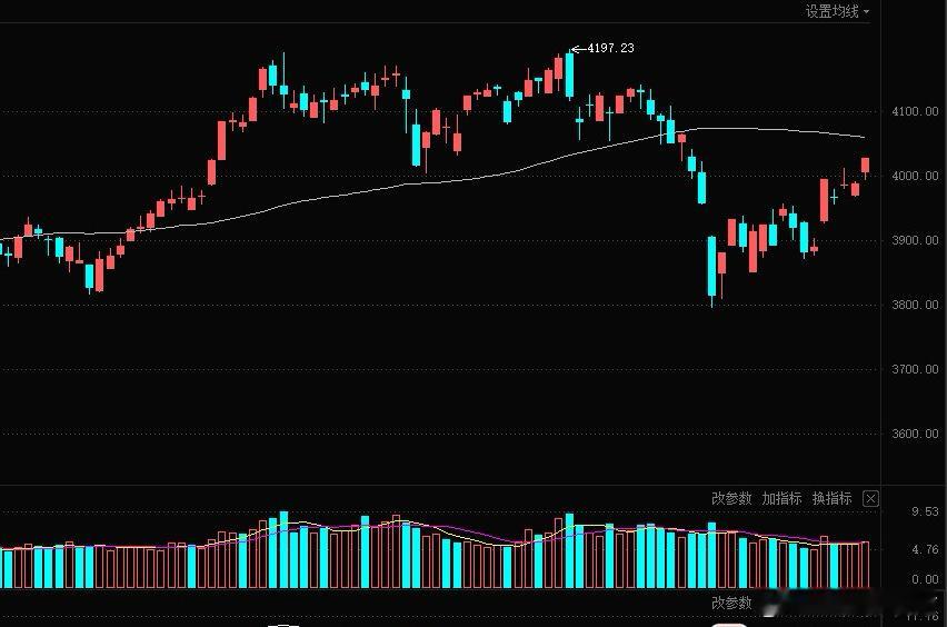先赞后看，爆赚不断！👍财富是对认知的补偿，而不是对勤奋的奖赏，以时间换空间——