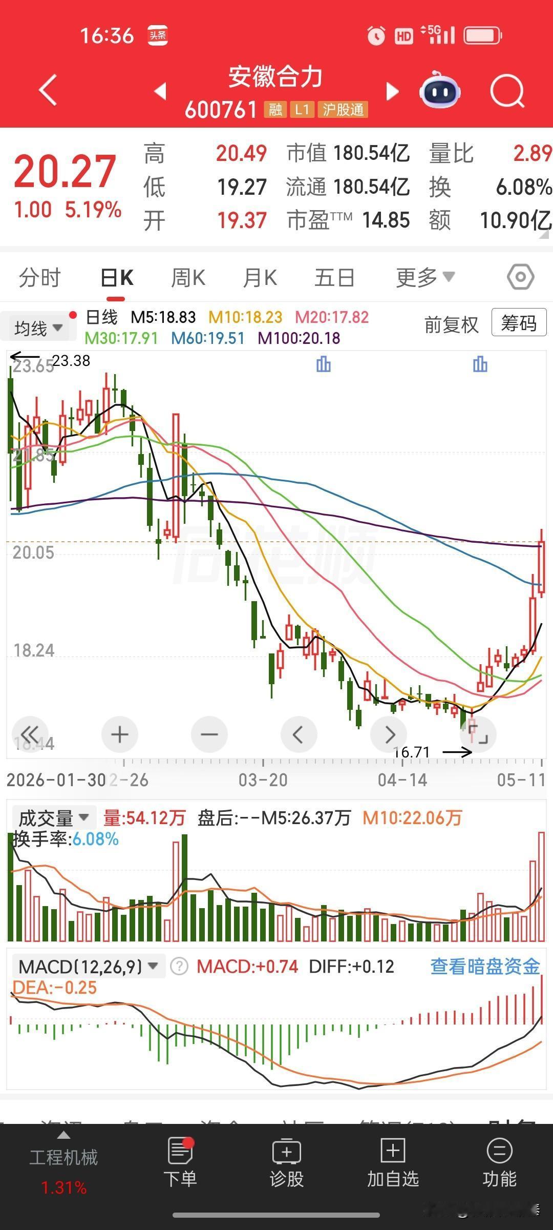 今天工程机械集体大涨的背后：不是讲故事，是真涨价

今天徐工涨停、三一涨超6%、
