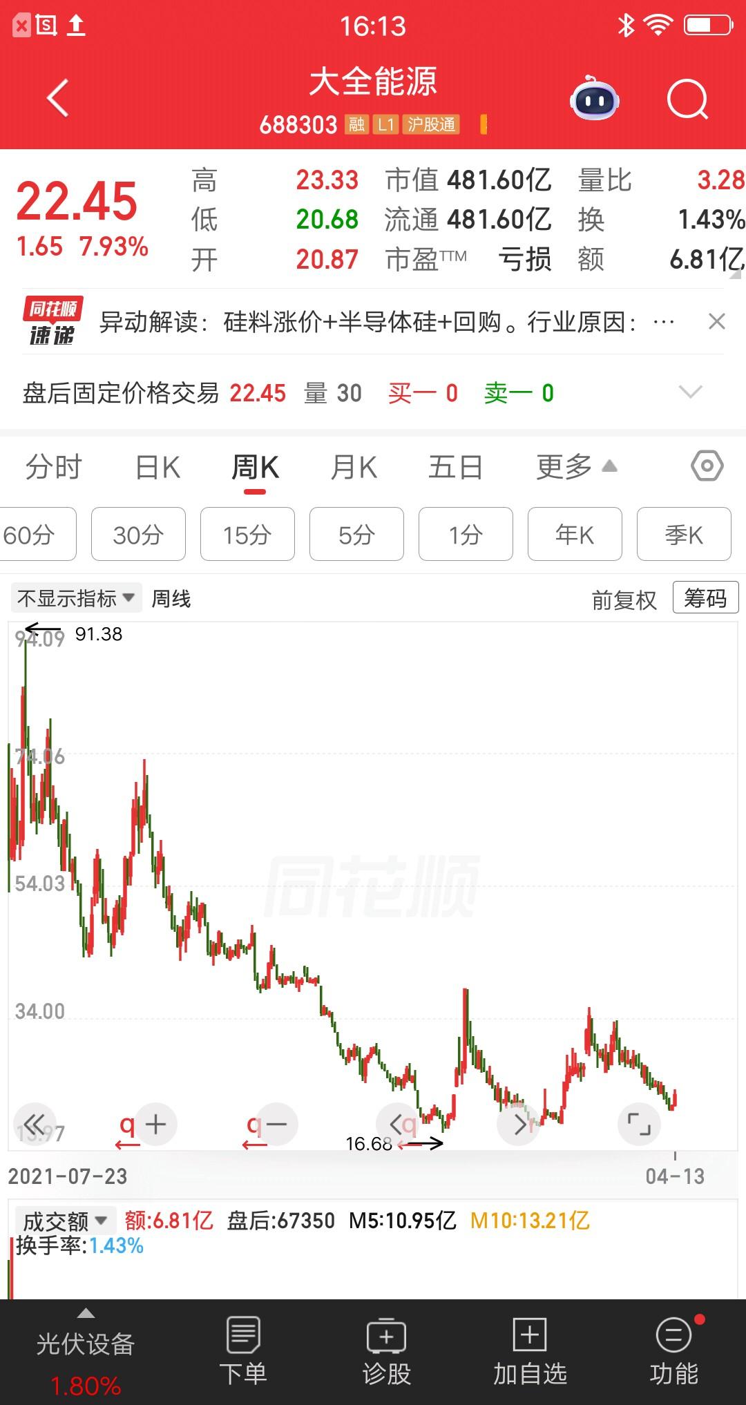 一位辽宁的股民，今天以22.17元的价格满仓大全能源，一把买了32万块。他并不是