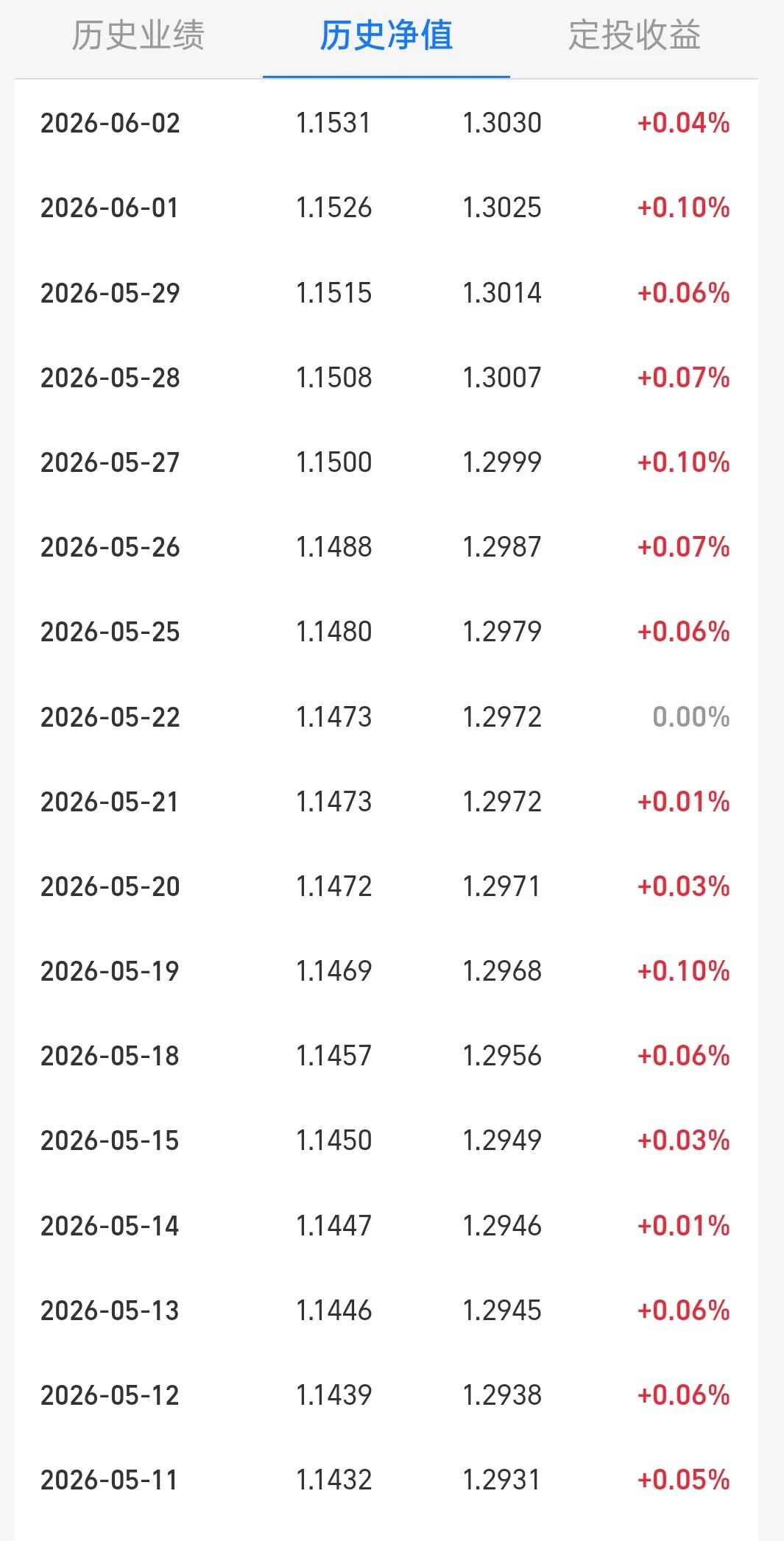 好稳耶！100万全放进去，躺平了！