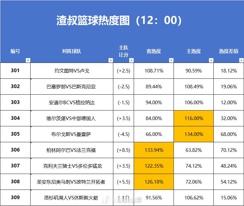 4月26日篮球热度图更新 