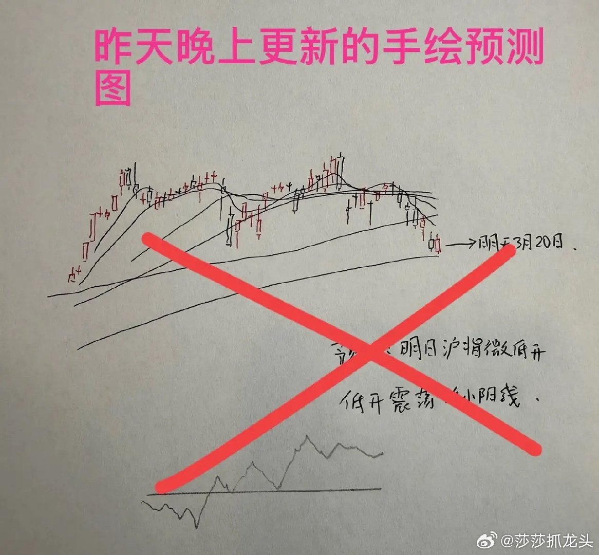 收评： 3月20日A股主力杀跌背后，底部离我们还有多远？兄弟们来听听莎莎分析今天