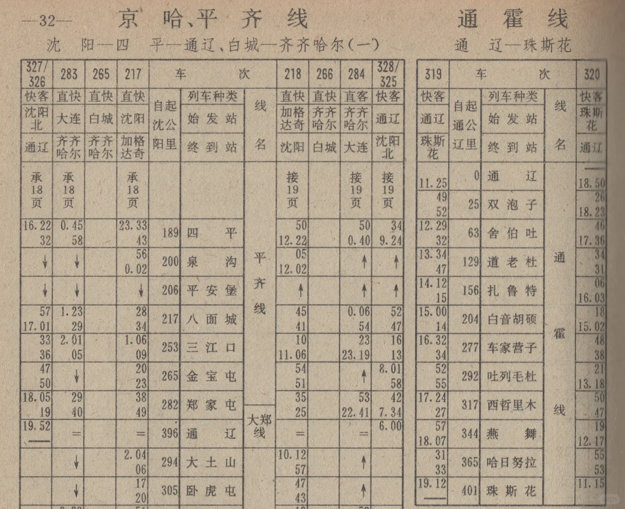 全国铁路旅客列车时刻表93-94 1993年4月第1版：京哈、平齐线 ...