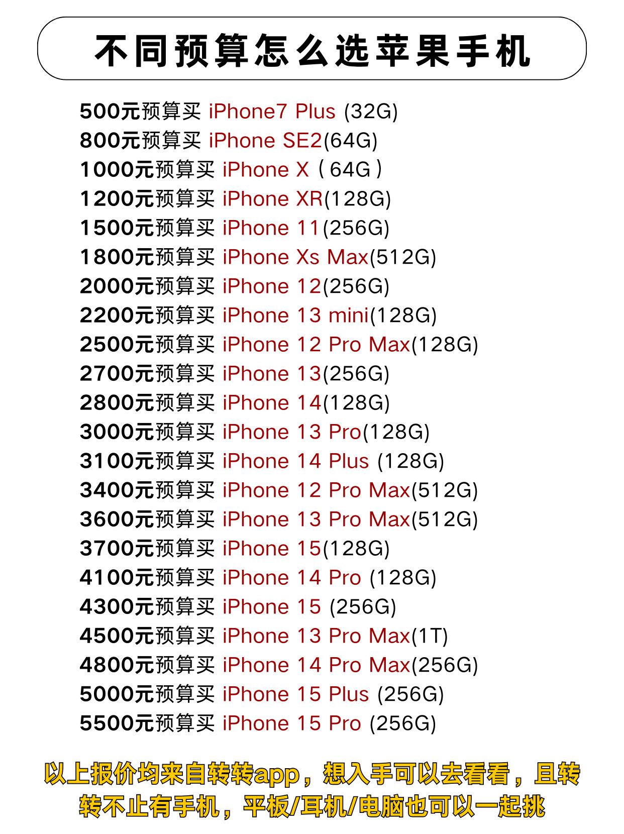 不同预算怎么选苹果手机。