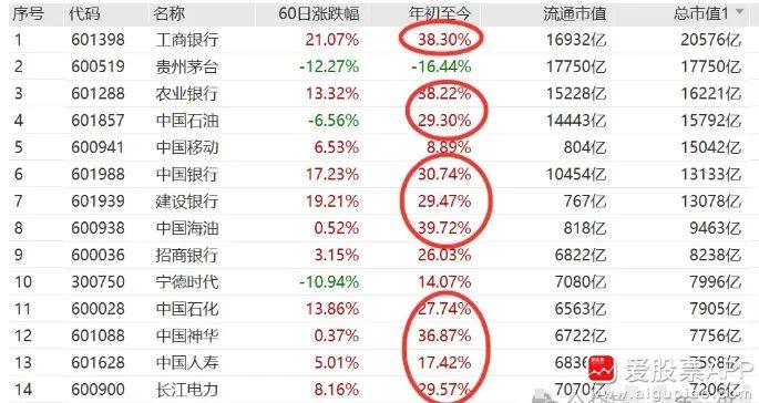 今天银行死，万物生。四大行都跌超4%，这个跌幅挺罕见的！整个银行板块大跌2.87