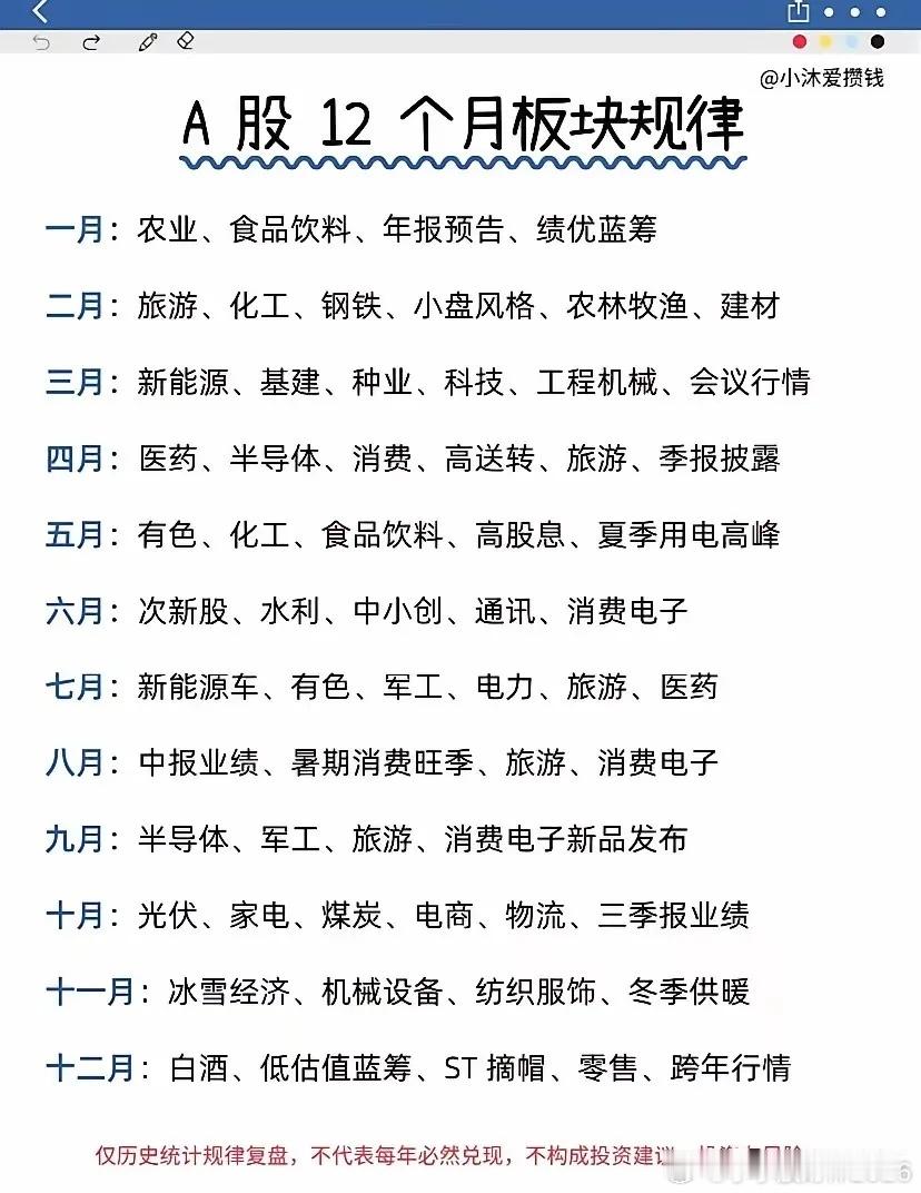 这里汇总了一份A股过往的月度板块轮动参考，按十二个月份分别列出历史上更容易走出行