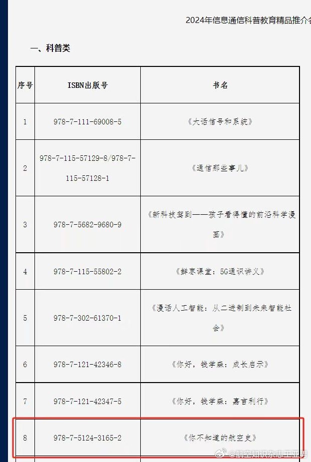 刚刚得到北航出版社通知，《你不知道的航空史》入选了2024信息通信科普教育精品推