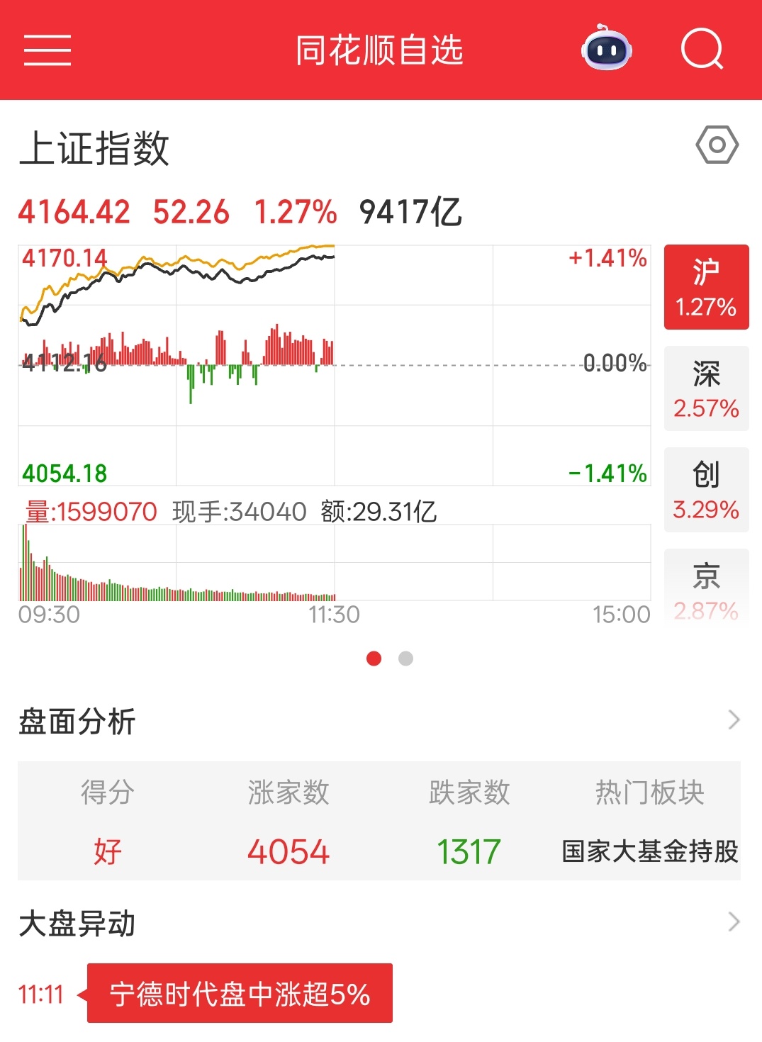 今天是芯片存储的天下了 