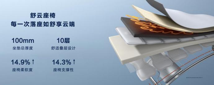问界新M5价格 问界新M5售价24.98万元起爷爷过几个月很可能要接受开颅手术了
