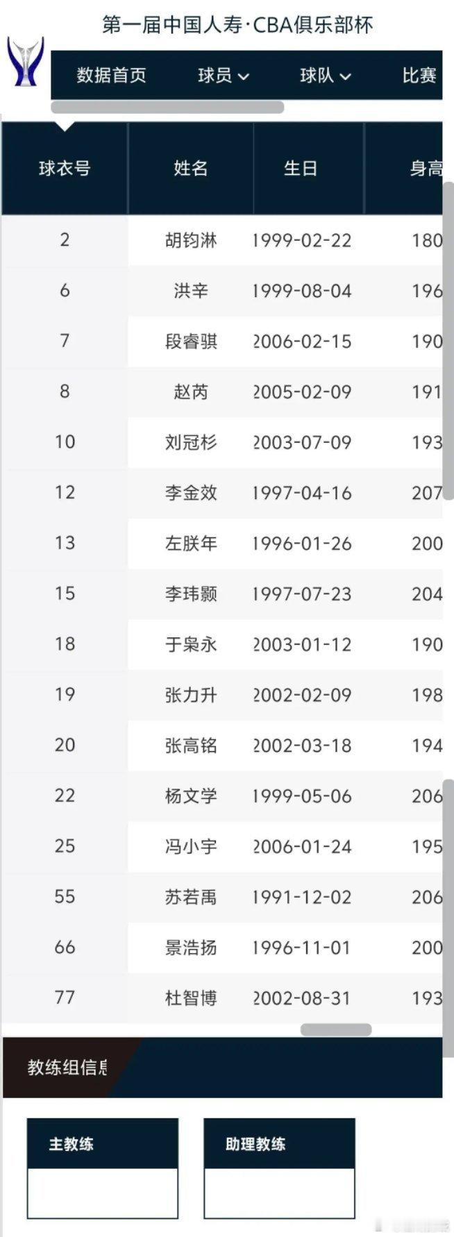 CBA官网公布了四川男篮参加俱乐部杯的球员名单。