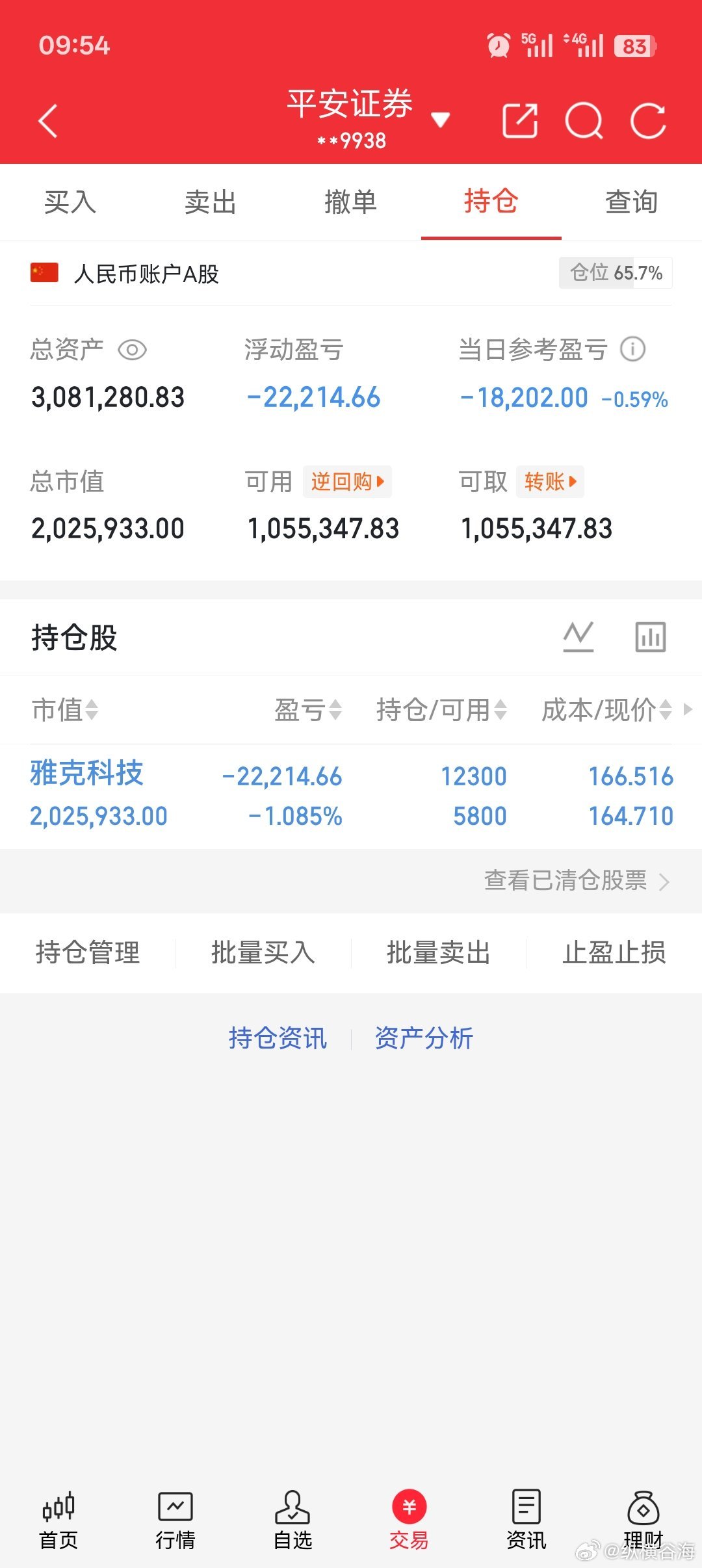 个人持有$雅克科技 sz002409$ ，补了一点仓位，等它反弹吧…… 