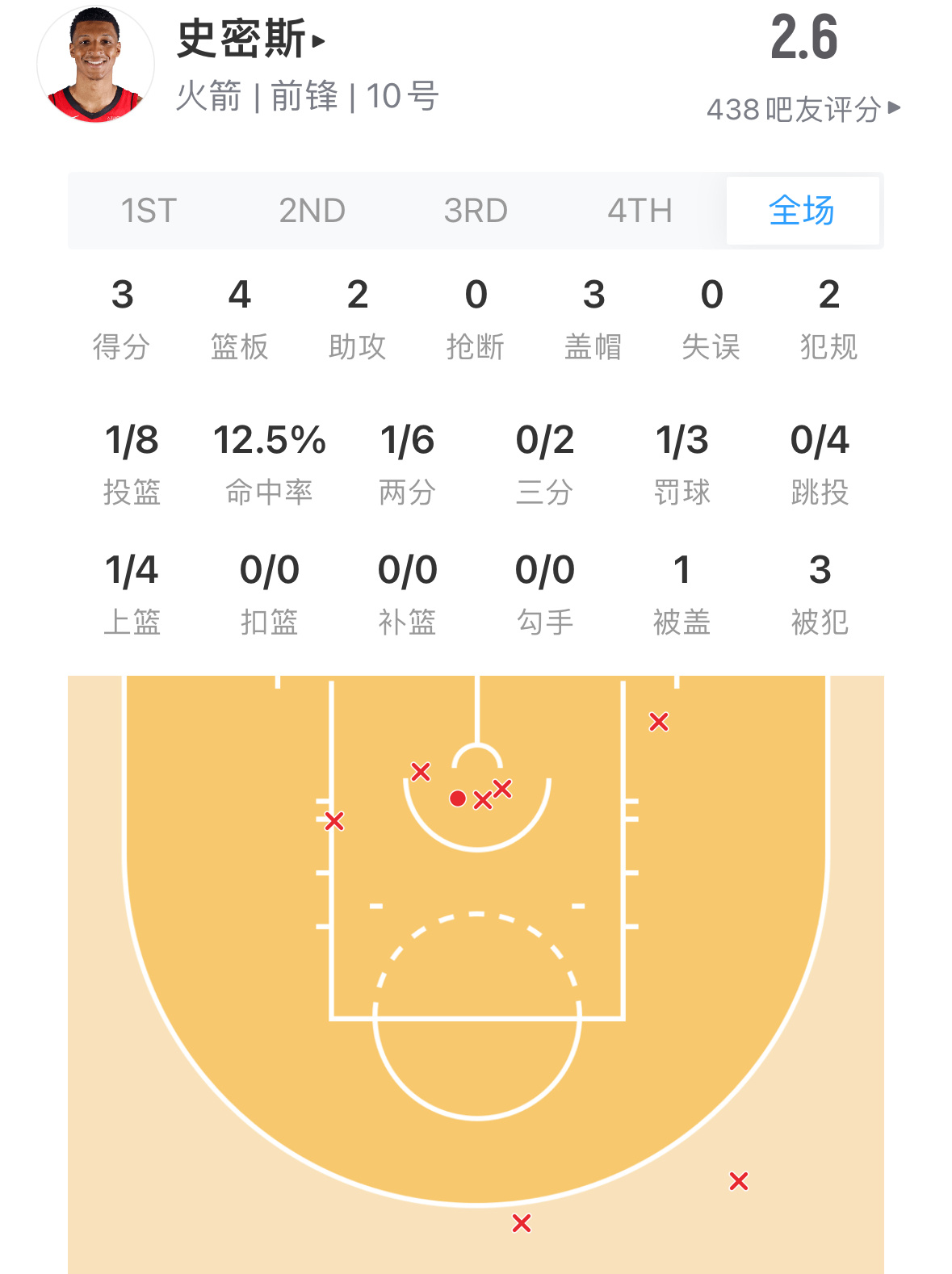 不是哥们你咋又这样了……森林狼vs火箭