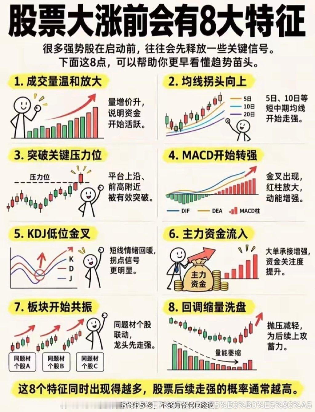 股票大涨前的8大特征！占3个以上拿稳别卖强势股启动前，往往都会提前释放关键信号。