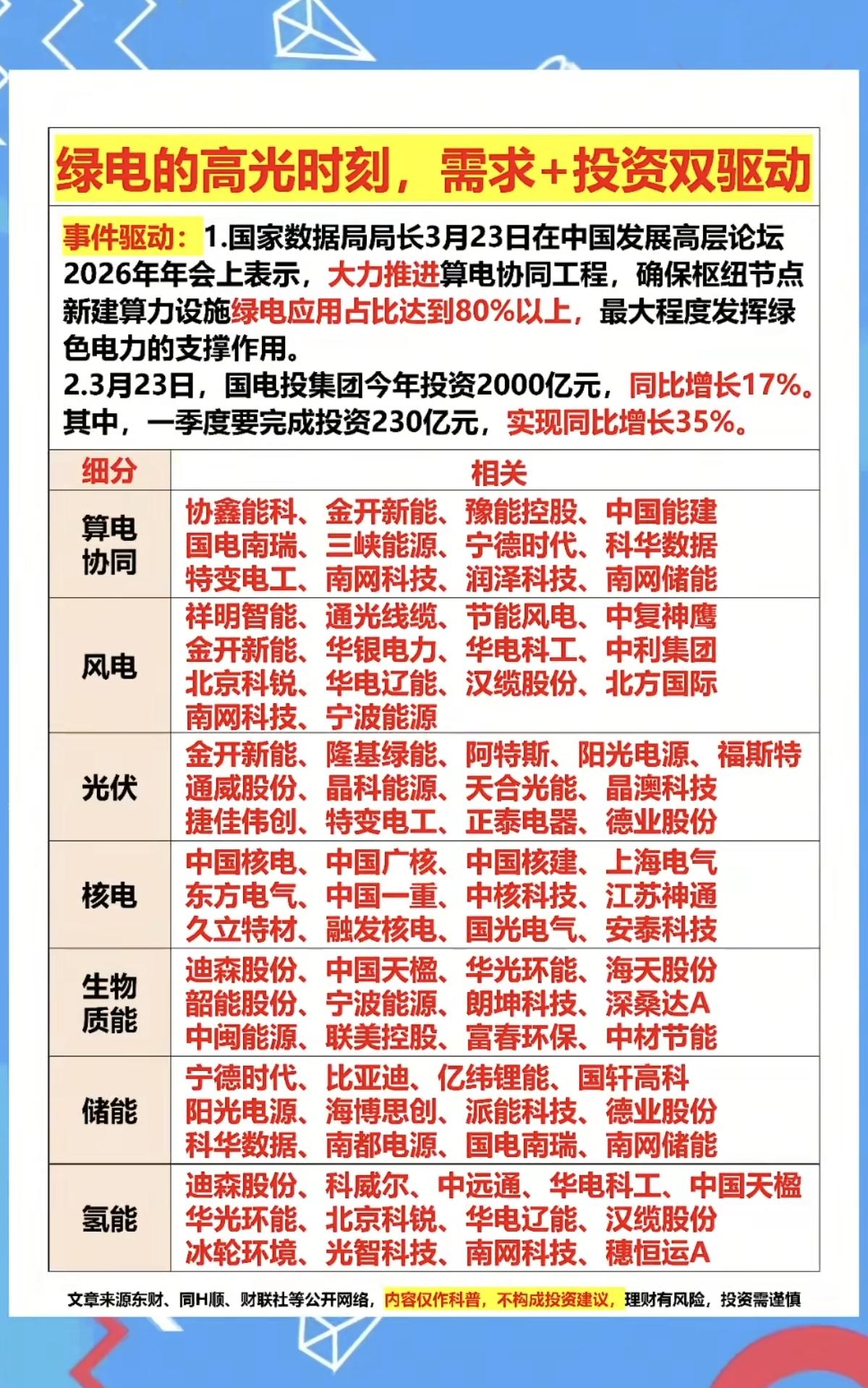 绿电，高光时刻：需求+投资  双驱动！

3月23日，国家大数据局在中国高层发展