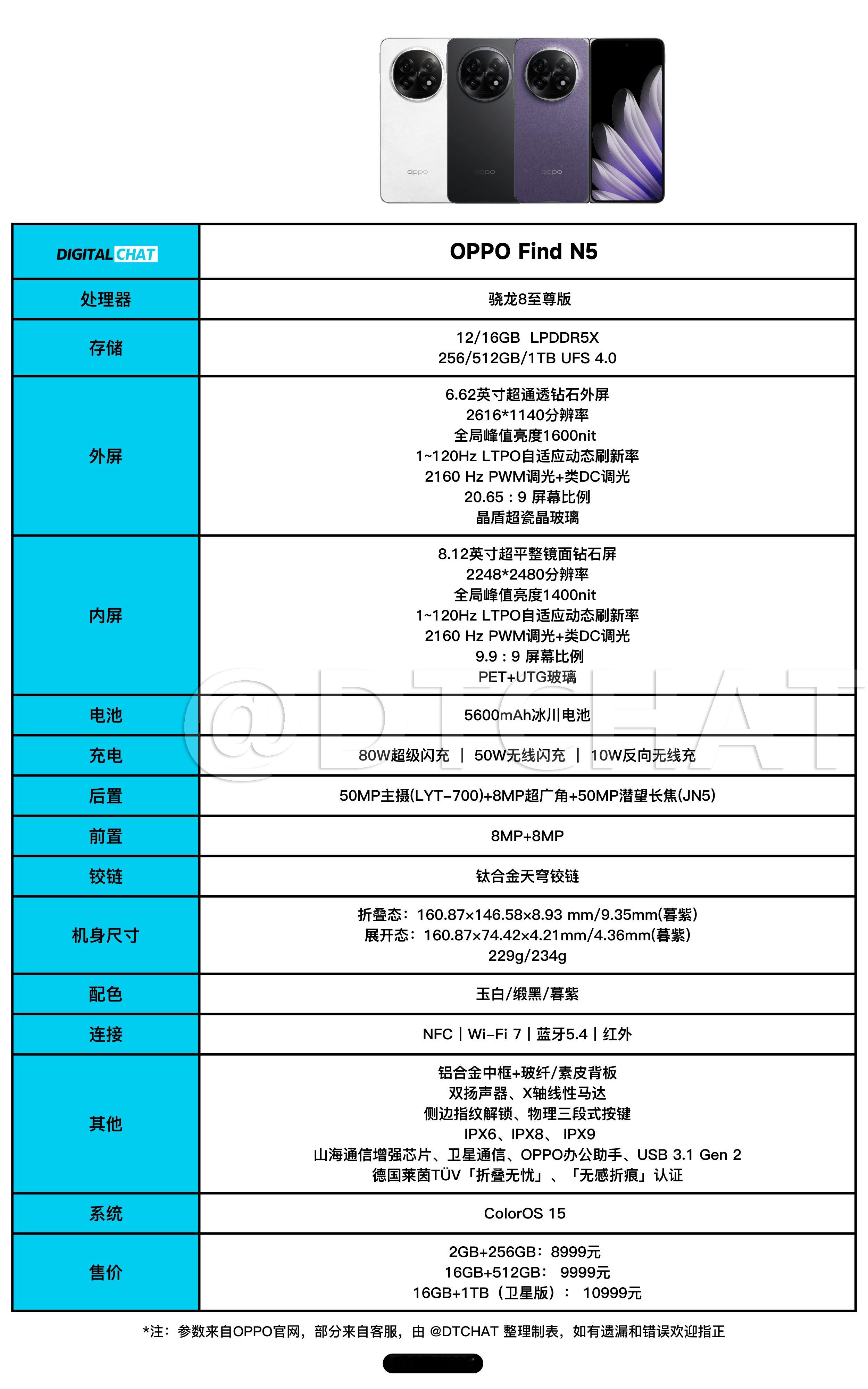 一图看懂OPPO Find N5的参数配置和价格，大家觉得这个价格咋样？ 