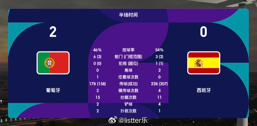 C罗预测葡萄牙会获胜葡萄牙vs西班牙 提前预测比分如下：睡了💤… 