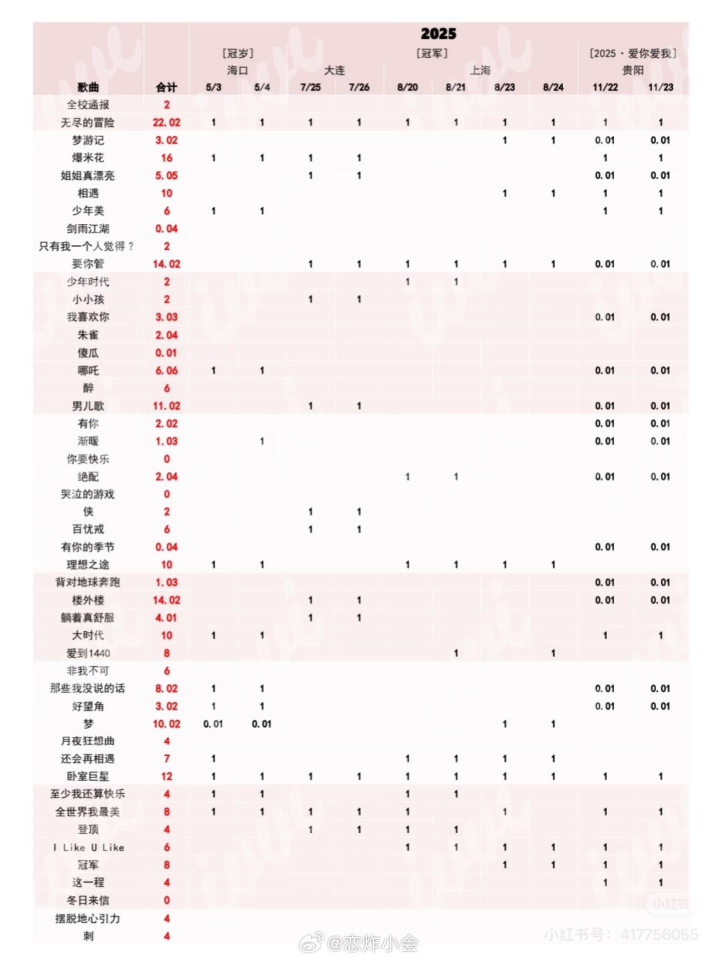 太牛了，团歌的表演次数没想到还有统计