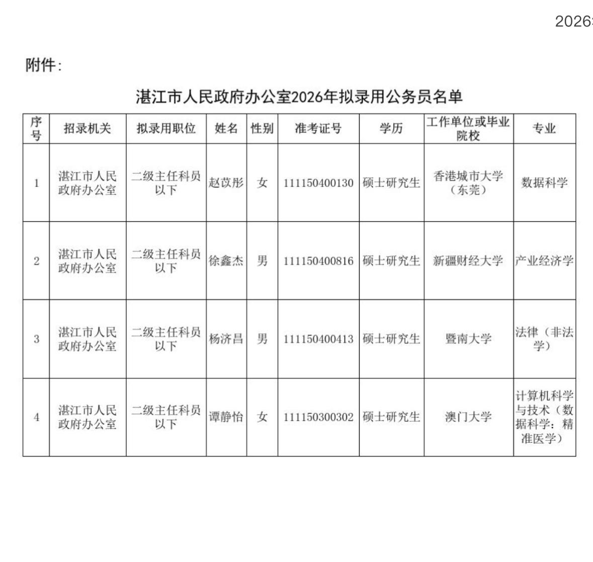 名单公示！湛江赤坎ZF办拟录用名单出炉

📌 发布单位: 湛江市人民政府办公室