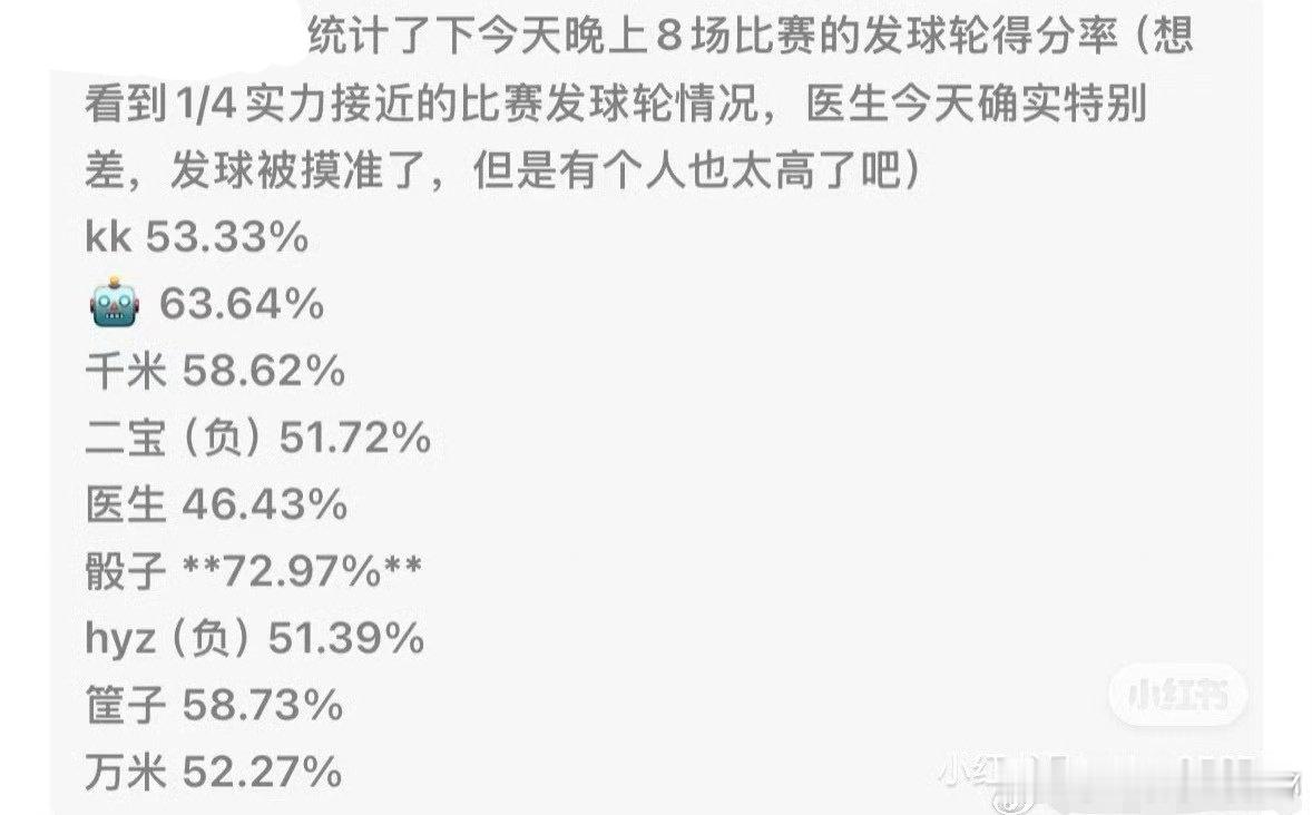 这就是一直被某家粉丝一直追着不放的SYS遮挡吗？才46%的得分率她真是“遮不偿失