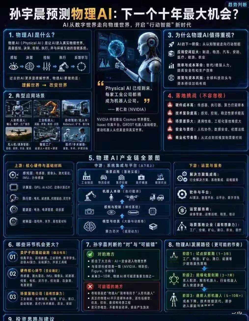 AI物理世界下一个行业发展风口，下一个十年发展的机，这是对未来的预测！在人工智能