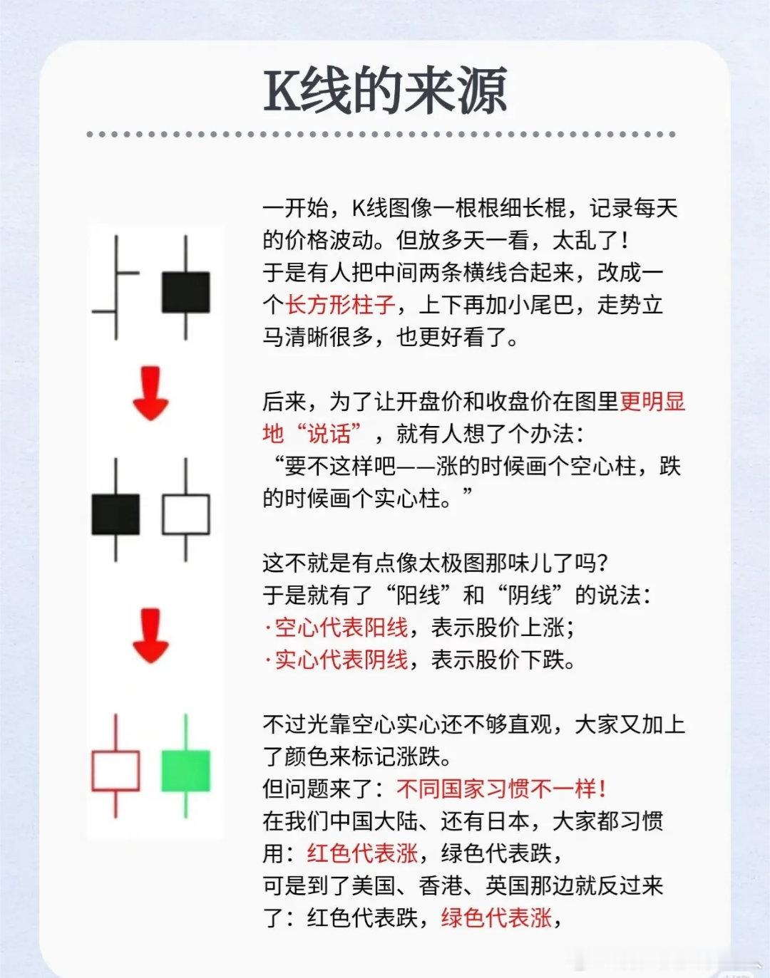 炒股看不懂K线？难怪你一直追涨杀跌很多散户炒股多年，只懂“红涨绿跌”，却完全看不