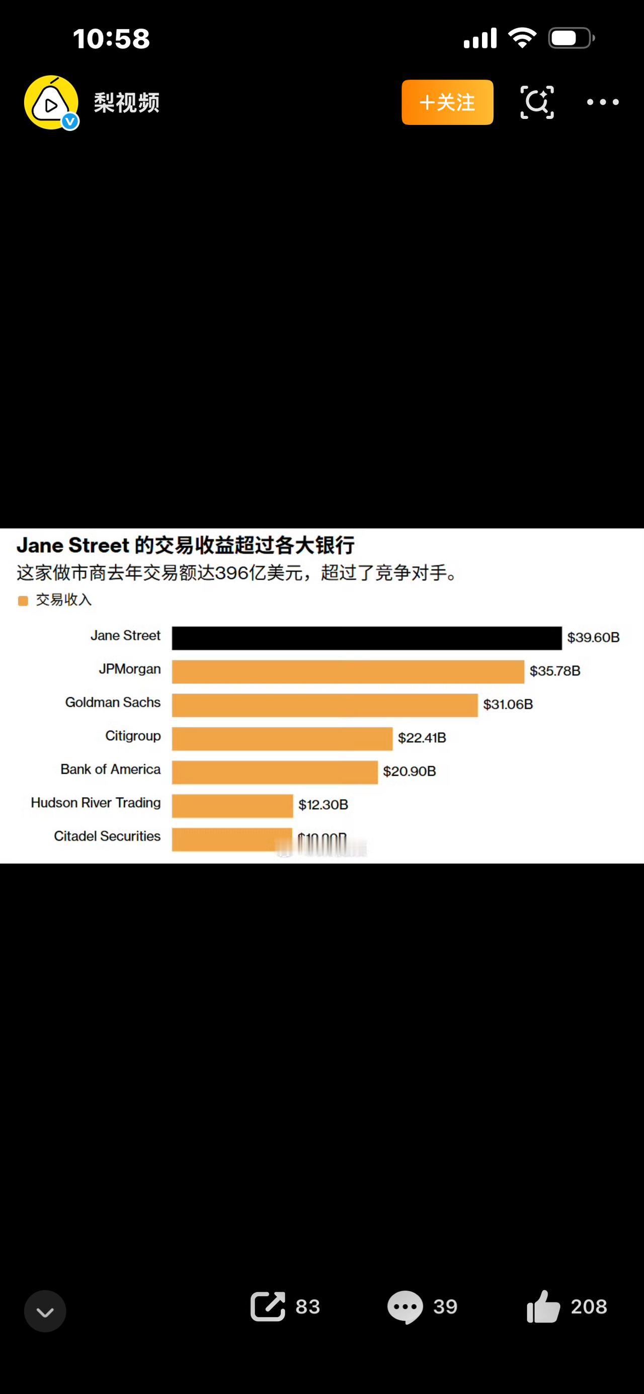 人均年薪1800万！这家神秘公司，凭什么碾压高盛7倍？

一天赚5万，一年躺拿1
