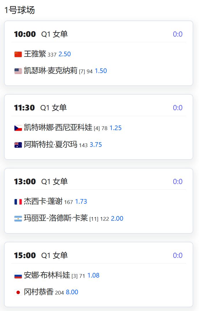 今日赛程：
WTA500赛首尔站，王雅繁出战女单资格赛，将在第一轮对阵7号这种麦