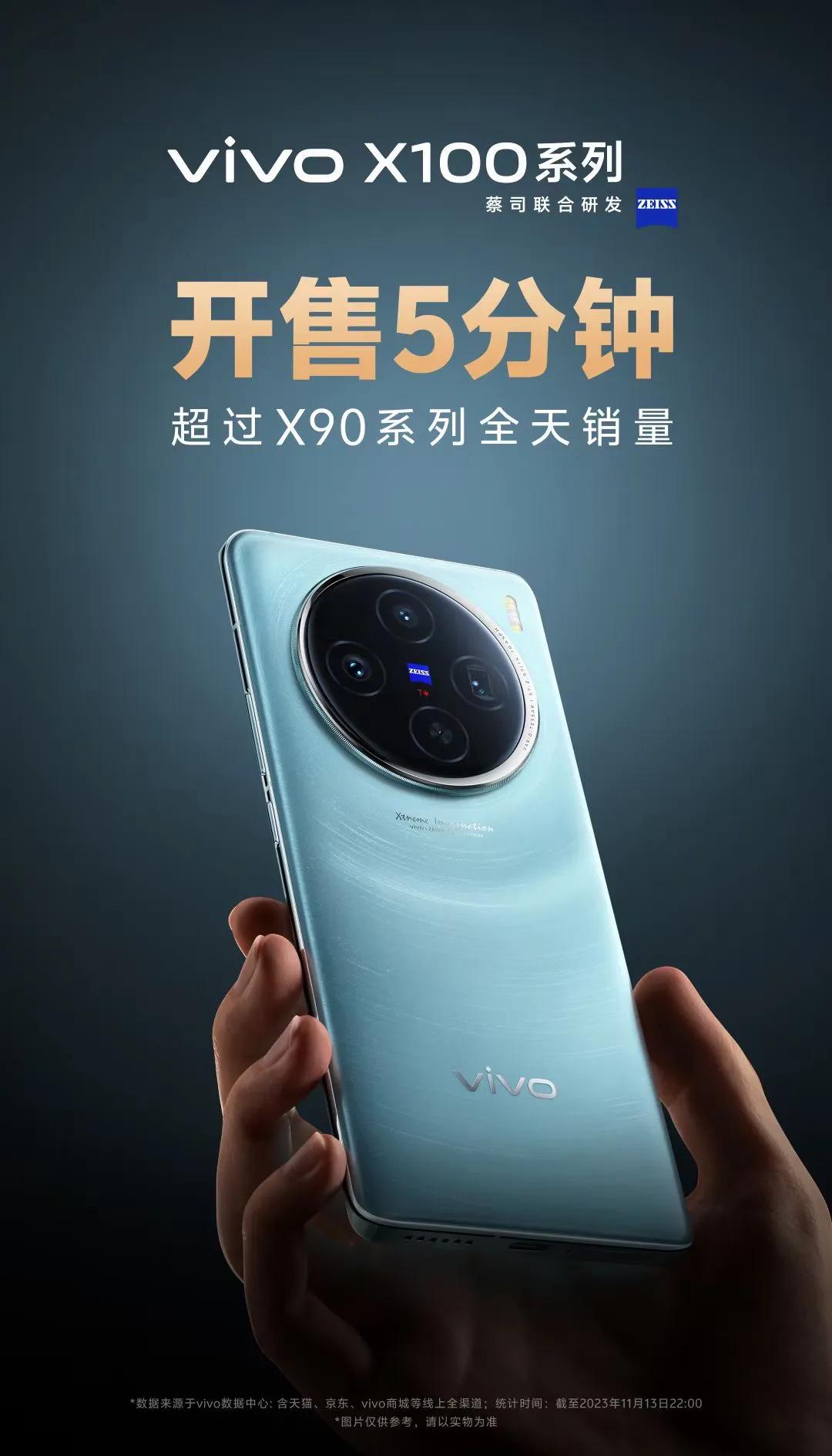 真的有那么多人买手机吗。。。
Vivo X100系列销量也出来了，开售5分钟就超