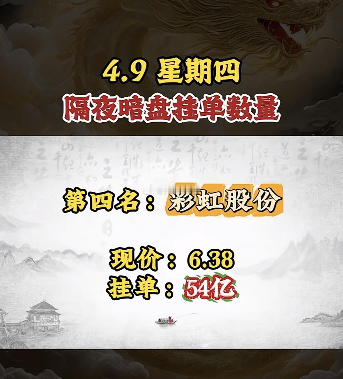 4月10日周五暗盘隔夜挂单排行榜出炉中恒电气这波操作太猛了！隔夜暗盘挂单数量超惊